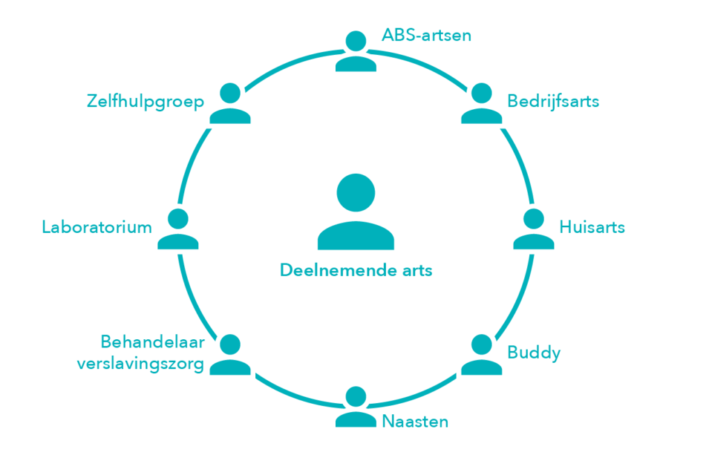 Monitoringprogramma